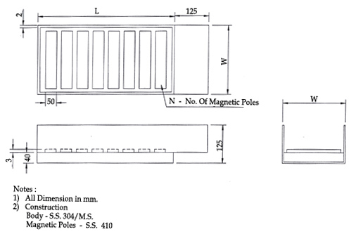 CHANNEL MAGNET Permanent channel Magnet are used for the removal