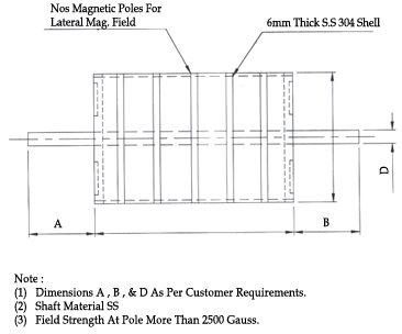 Permanent magnetic drum pulley india